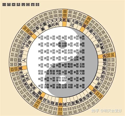 易 經 六 十 四 卦詳解|图解64卦